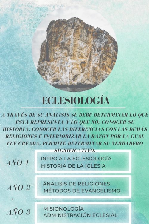 eclesiologia